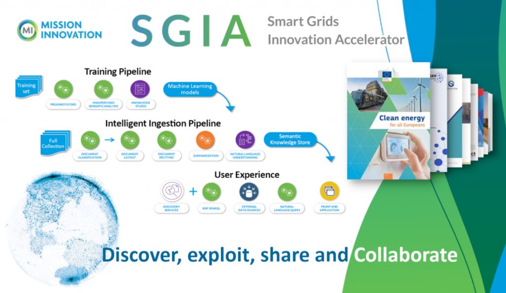 Smart Grid Innovation Network (SGIN)